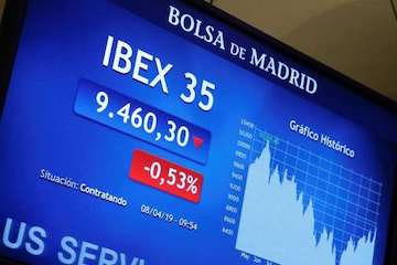 alertas de trading IBEX 35